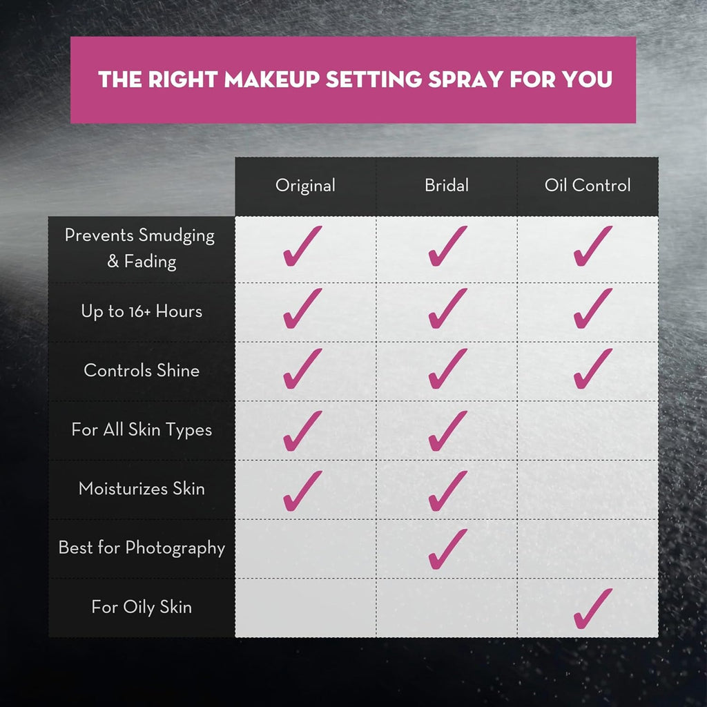 Skindinavia The Setting Spray Bridal